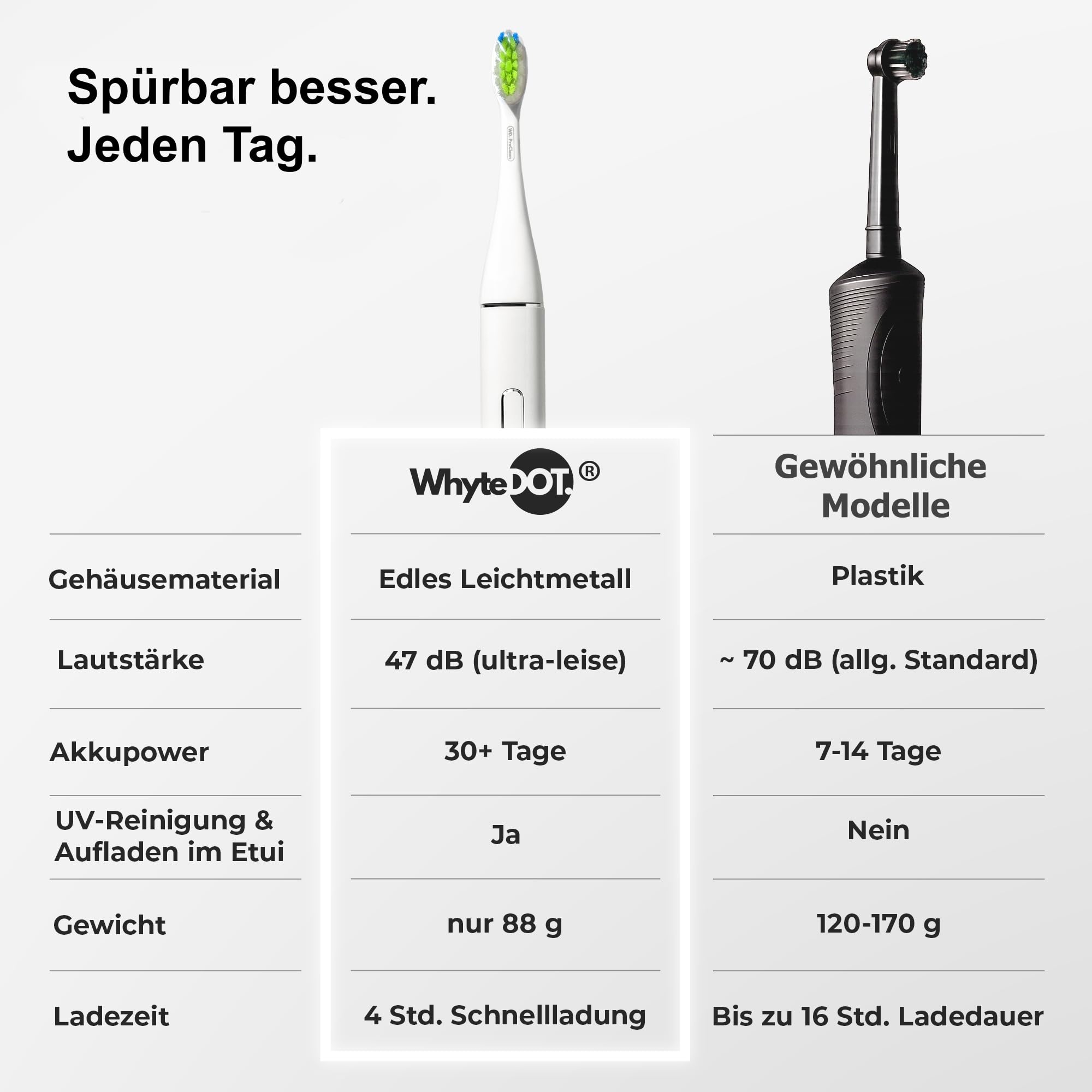 WhyteDOT® Schallzahnbürste Testsieger 2026* – leise Schallzahnbürste aus Aluminium statt Plastik, für empfindliche Zähne, UV-Reiseetui, bis zu 6 Wochen Akku