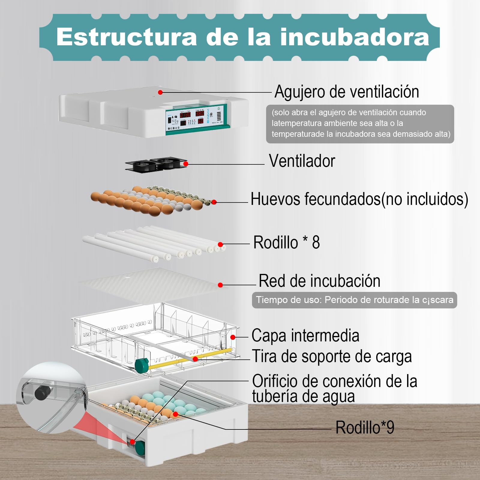 Incubadora de Huevos 120 Unidades, Incubadoras de Huevos Automaticas con 4 Modos de Incubación, Relleno de Agua Automático, Pantalla de Temperatura y Humedad, Incubadora Huevos Gallina para Volaille