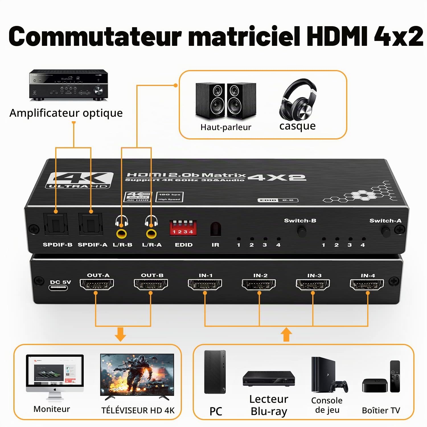 Tendak 4x2 - Matrice HDMI 4 en 2 Commutateur 4K@60Hz HDMI Splitter Switch + SPDIF & 3,5mm Extracteur Audio Stéréo Prend en Charge HDMI 2.0 HDCP 2.2 EDID HDR 3D avec Télécommande IR