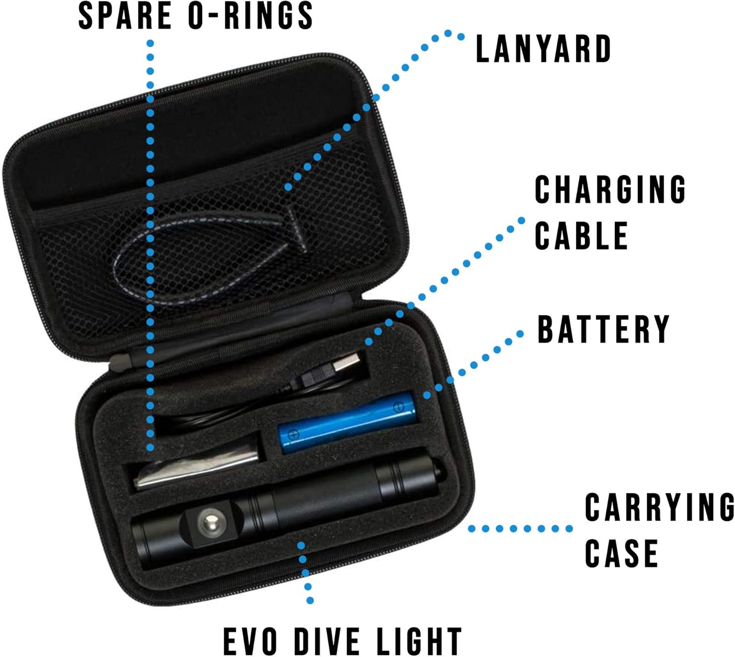 EVO Rechargeable LED Dive Light (1000L) | Premium Underwater Flashlight - Includes Carrying Case, Charging Cable, Lanyard, Rechargeable and Spare O-Ring
