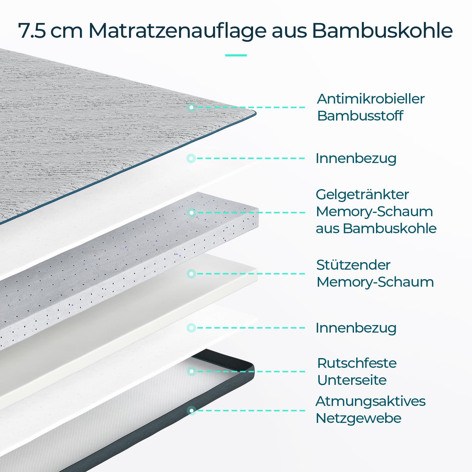 LINSY HOME Nakładka na materac żelowa, 160 x 200 cm, wysokość 7,5 cm, nakładka na materac z pianki z pamięcią kształtu, twardość H4/H5, z nadającą się do prania materiałem bambusowym