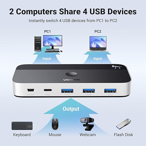 Miniatura 2 de UGREEN Conmutador USB 3.0 2 computadoras que comparten dispositivos USB C y A, conmutador USB de 4 puertos para compartir teclado y mouse,
