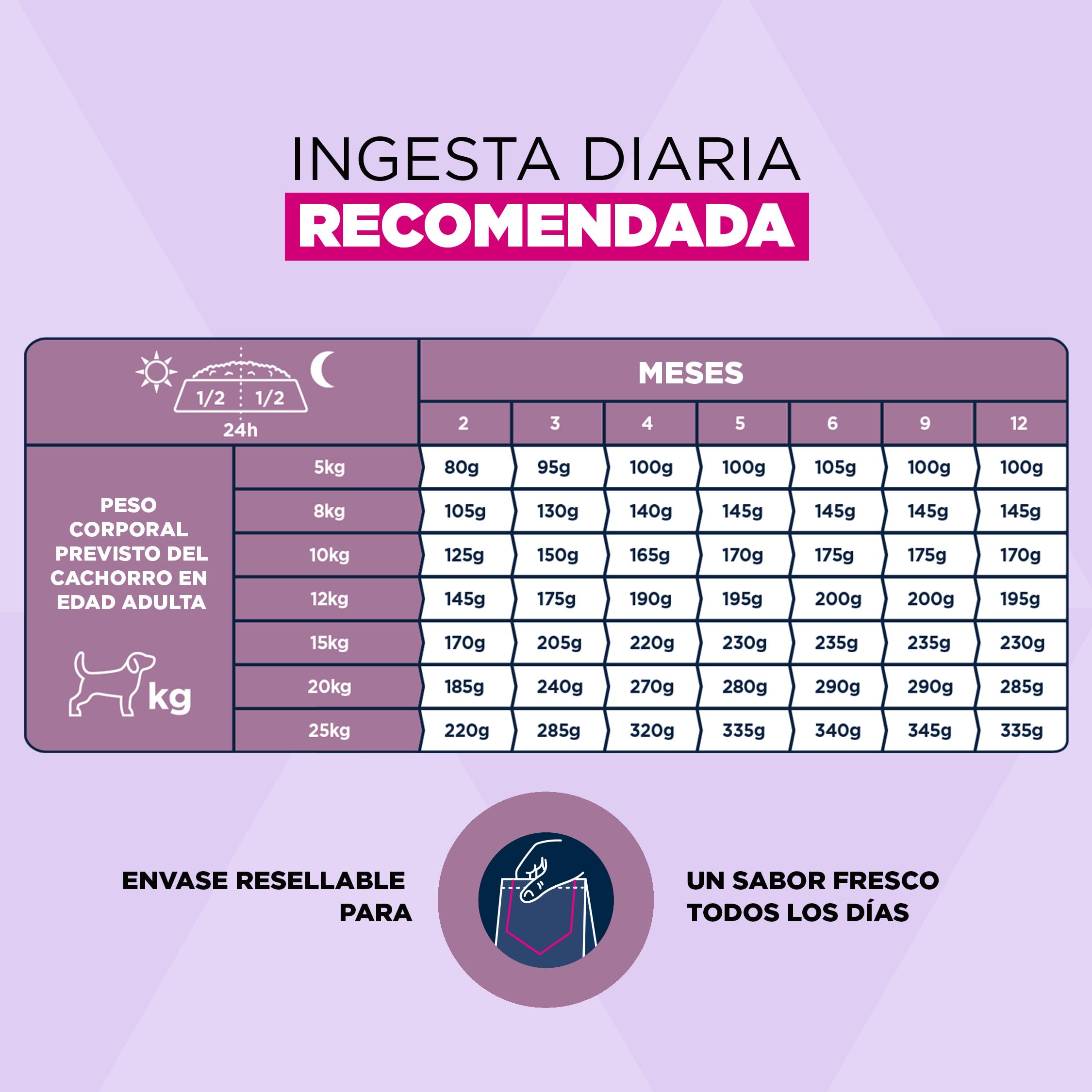 Eukanuba, alimento para Cachorros con Cordero y arroz para Razas pequeñas y Medianas - Alimento seco Premium para Perros Junior, 12 kg