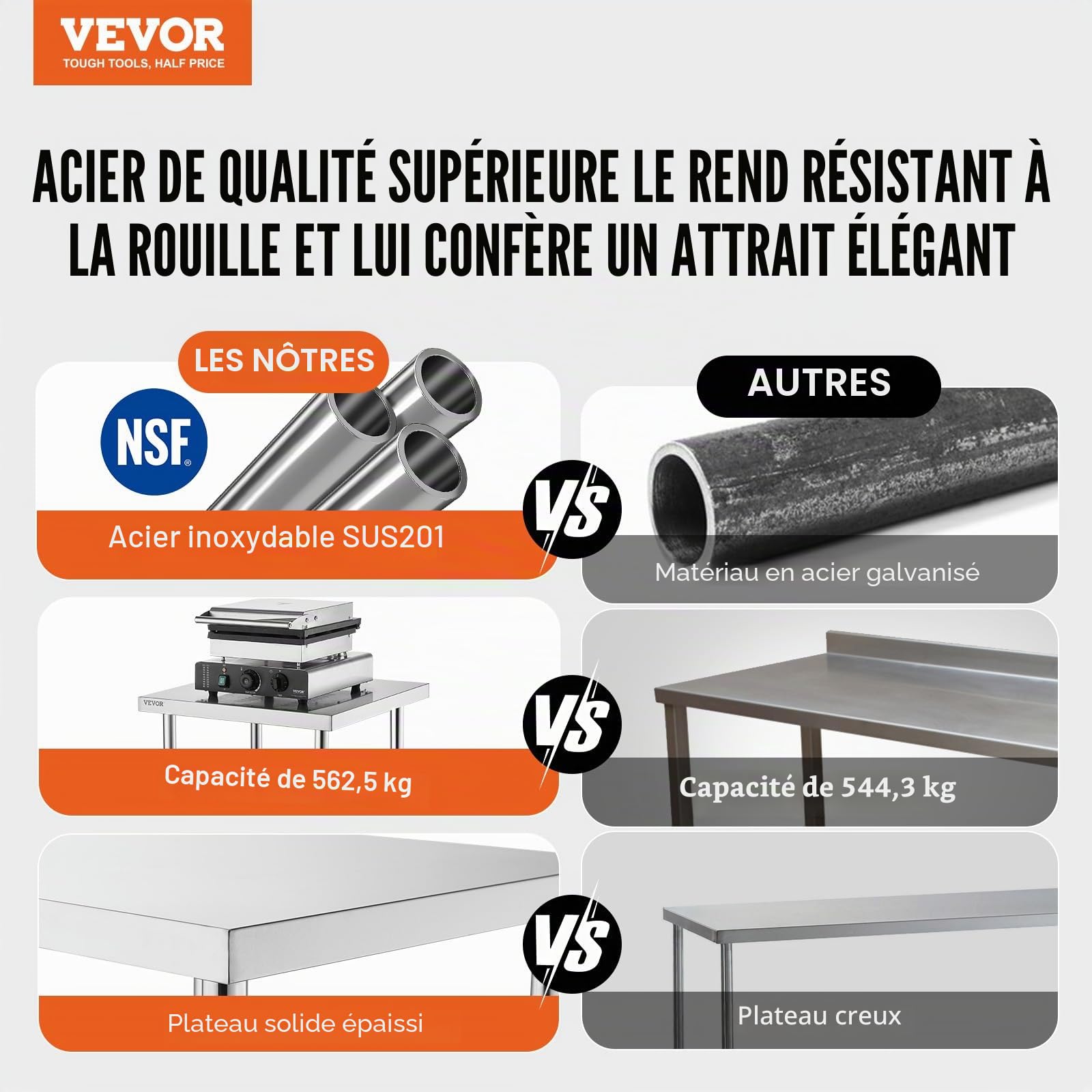 VEVOR Table de Travail en Acier Inoxydable 61x61x66 cm, Table de Préparation des Aliments Commerciale, Dosseret à 3 Côtés, Hauteur Réglables, Meuble de Rangement des Aliments, pour Cuisine Restaurant