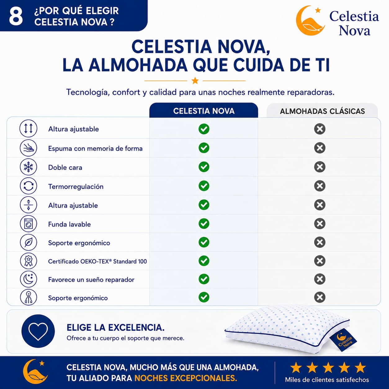 Celestia Nova Almohada ergonómica de Memoria para el Cuello Almohada ortopédica Ajustable para el Dolor de Cuello y Soporte en el Cuello – Doble Cara Fresca – Funda Lavable – 60x50 cm