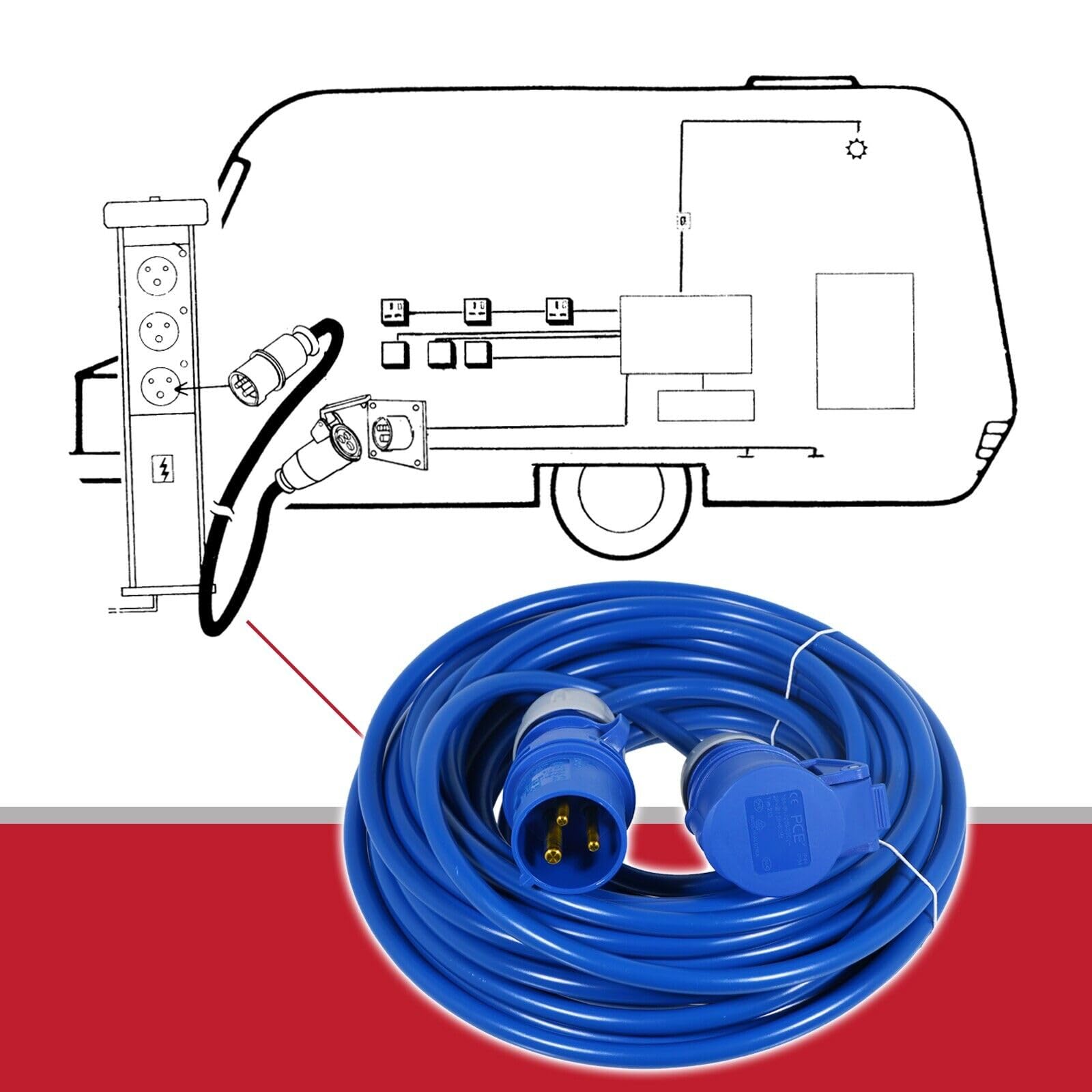 Caravan Touring 240v Mains Hook Up UK EU Plugs Sockets