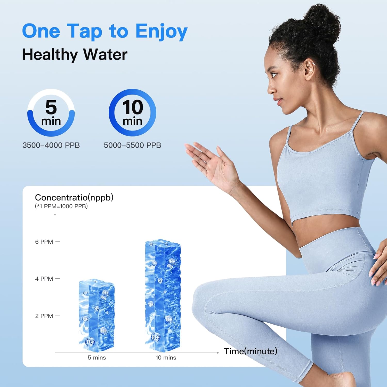 Hydrogen Water Bottle Generator,5500ppb Portable Water Ionizer Machine with SPE/PEM Technology in 5-Minute Electrolysis, Rechargeable Hydrogen Rich Cu - Image 5