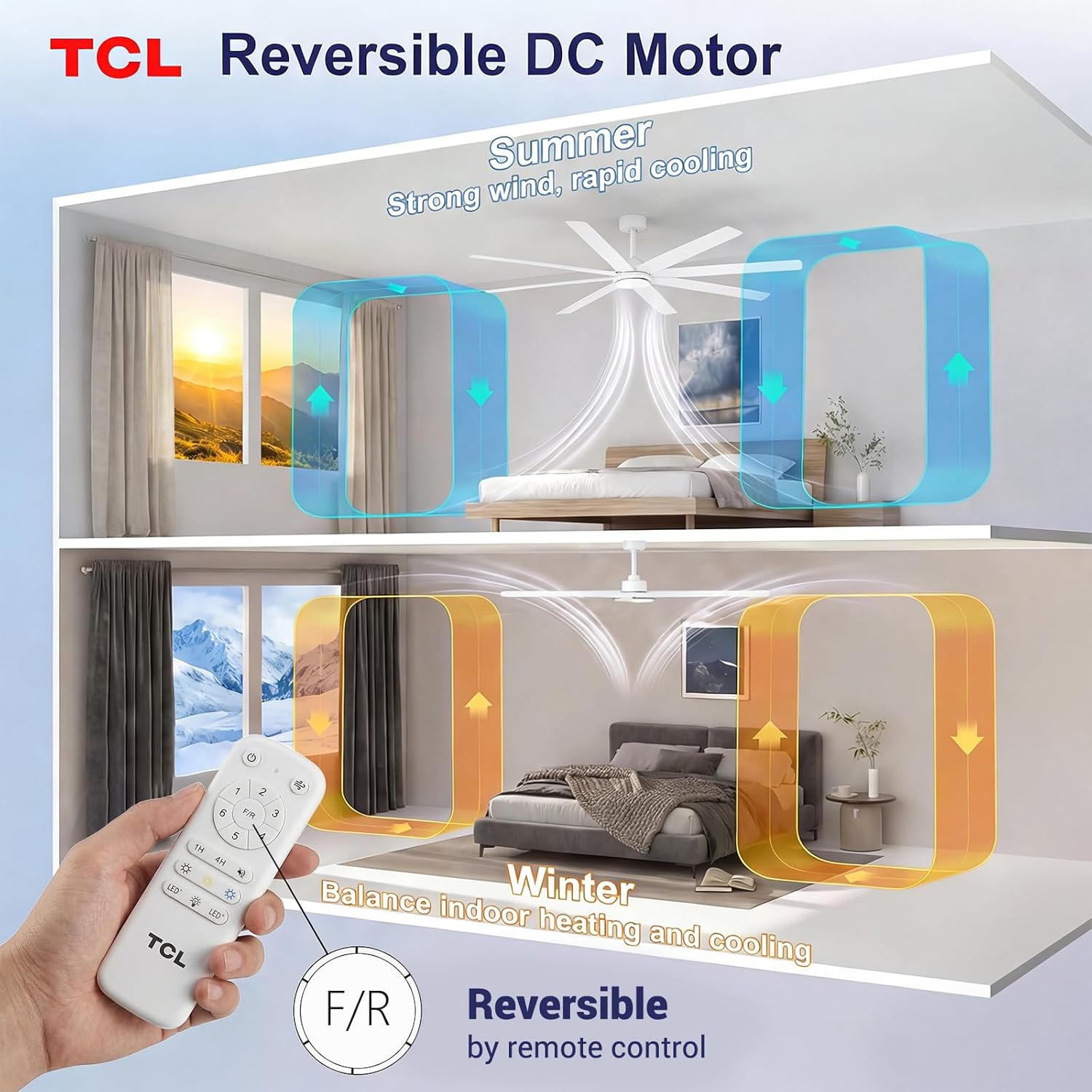 TCL 72 Inch Large Ceiling Fans with Lights and Remote, Indoor/Outdoor Modern Ceiling Fan,8 Blades 6 Speed Reversible Quiet DC Motor, for Living Room Patio Garage High Ceiling (white, 72)