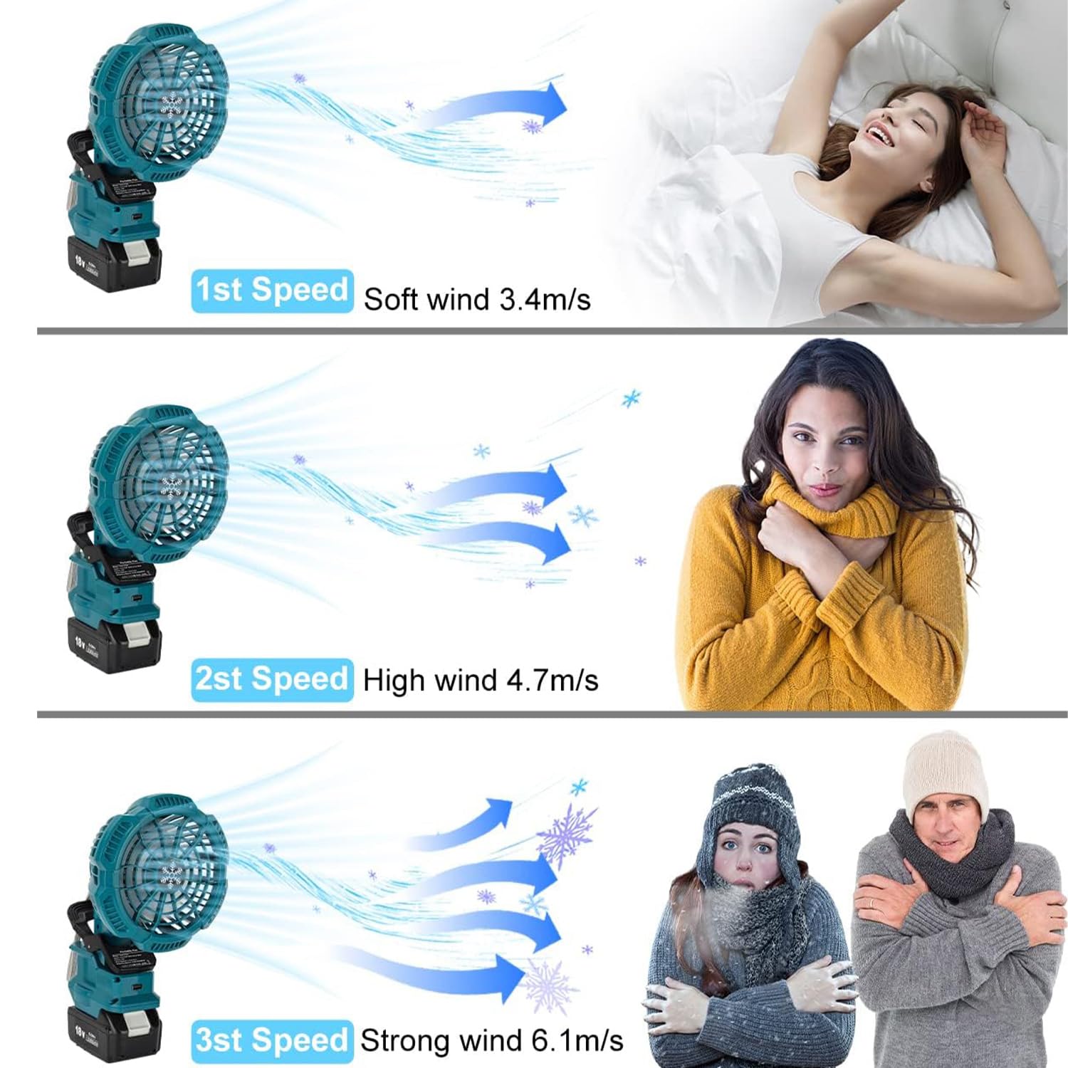 Akku Clip Ventilator für Makita 18V Batterie, Camping Ventilator, Leise Clip Tischventilator, 3 Geschwindigkeitsstufen, 180° schwenkbarer Kopf, für Kinderwagen, Schlafzimmer, Büro, Baustelle