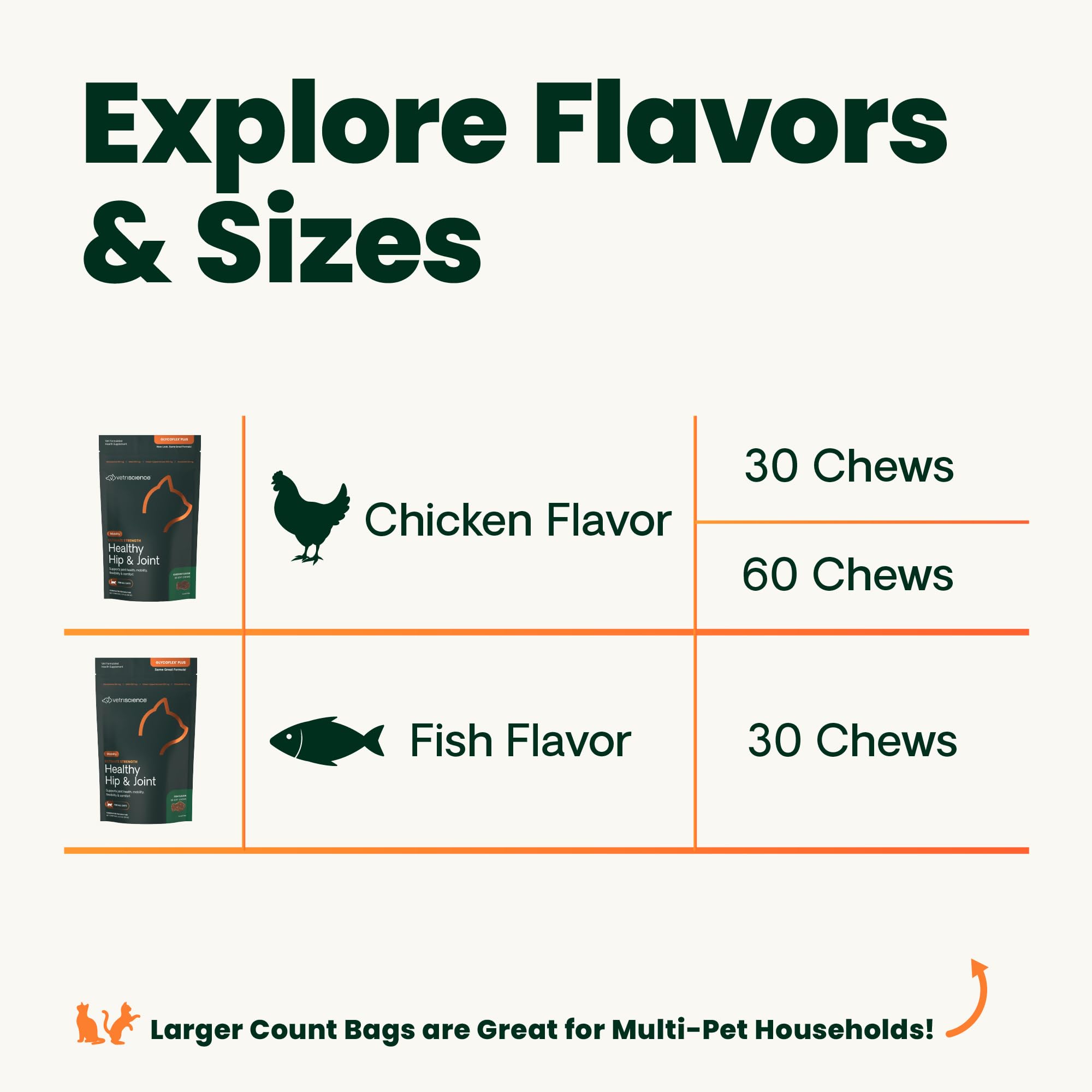 VetriScience Extra Strength Healthy Hip & Joint Chews, GlycoFlex Glucosamine and Green-Lipped Mussel Joint Support Supplement for Cats, Promote Mobility and Soothe Joint Discomfort, Chicken, 60 Count