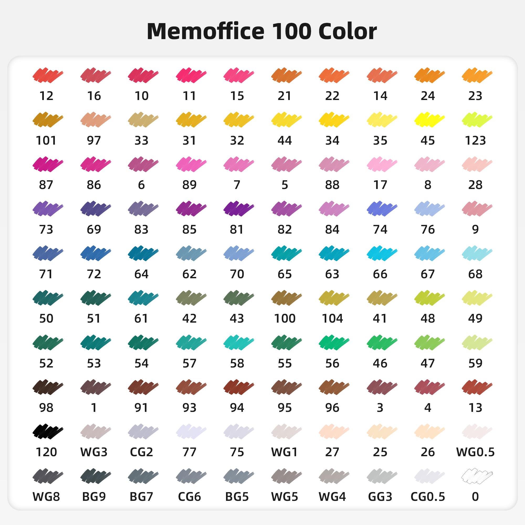 Memoffice 100 kolorów podwójne końcówki markery alkoholowe, zestaw markerów do szkicowania dla dzieci dorosłych artystów, markery na bazie alkoholu z torbą do przenoszenia do projektowania anime, malowania, podkreślania, świetny pomysł na prezent