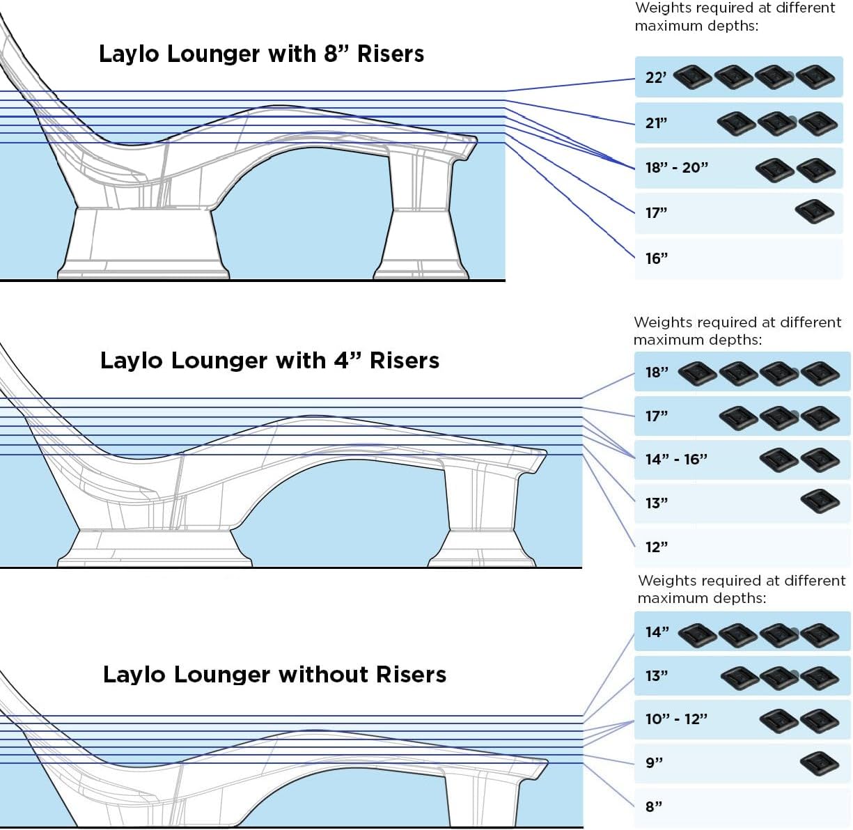 Tenjam Laylo in Pool Lounge Chairs for Sun Shelf Set of Two, Pool Chairs and Lounger for Tanning Ledge with Optional Risers that Support up to 22" of Water Depth