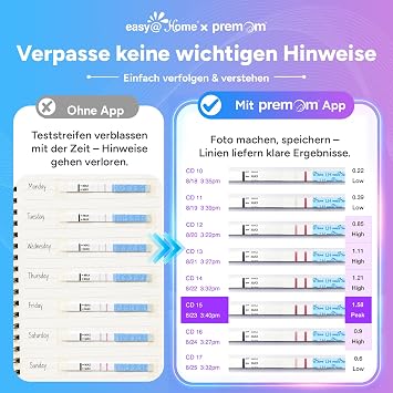 Easy@Home Ovulation Test Fertility Tests for Ovulation Supported by the Free Premom Ovulation APP LH Tests (LH)