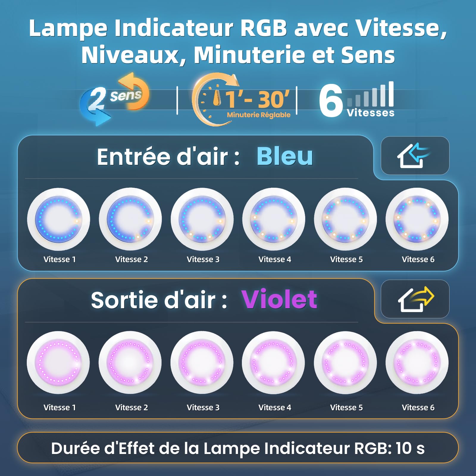 Ventilateur Extracteur d'air 100mm Timer, 3000tr/min 220m³/h, VMC 2 Sens 6 Vitesses avec LED Éclairage+Télécommande, Débit D'Air Puissant 2W Moteur DC Facile Installer Salle de Bain Lavoir Garage108E