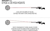 Vista 5 de Monstrum Ultra Series Precision Offset Picatinny Scope Mount 30 mm Available in 0 MOA / 20 MOA / 30 MOA