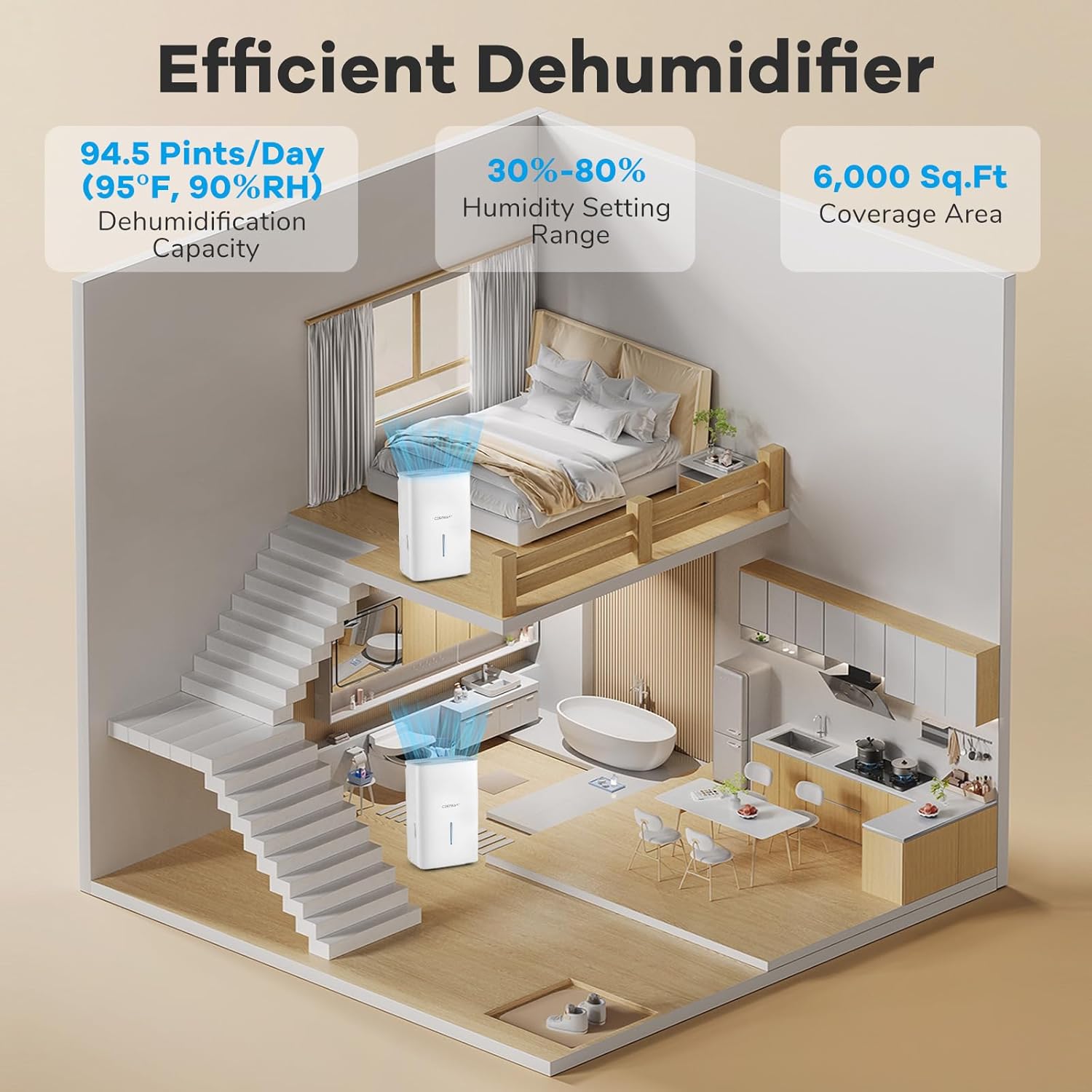 COSTWAY 65 Pints Energy Star Dehumidifier, 5000 Sq.Ft Portable Large Home Dehumidifier for Basements with 2 Modes & 3 Fan Speeds, 1.4 Gallon Tank