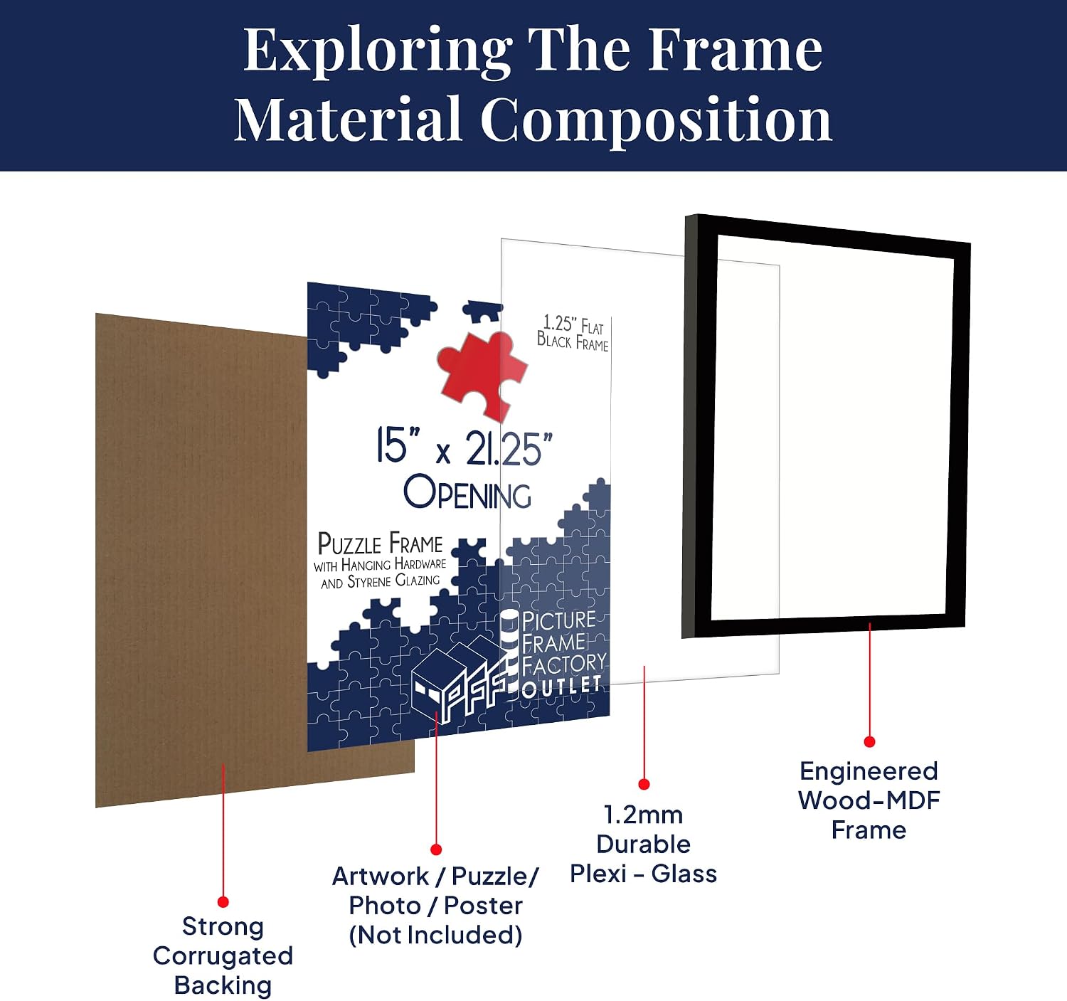 PFFO 15x21.25 Puzzle Frame, 1.25" Modern Flat Black Style, Clear Plexiglass, Strong Backing, Wall Hanging Hardware Included – Display for Puzzles, Art, Posters, or Pictures