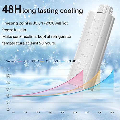 Miniatura 3 de Bolígrafos de insulina 48H, estuche de transporte médico, aislado, aprobado por la TSA, insulina diabética, enfriador de viaje médico, estuche para