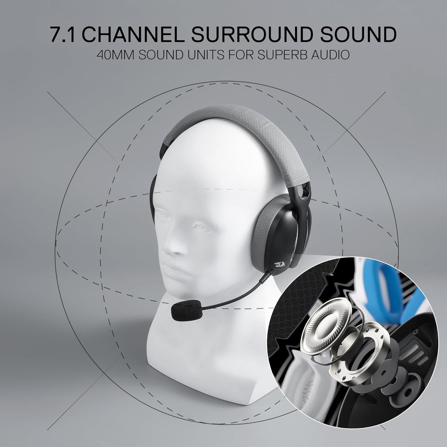 Diagram illustrating 7.1 channel surround sound with 40mm drivers
