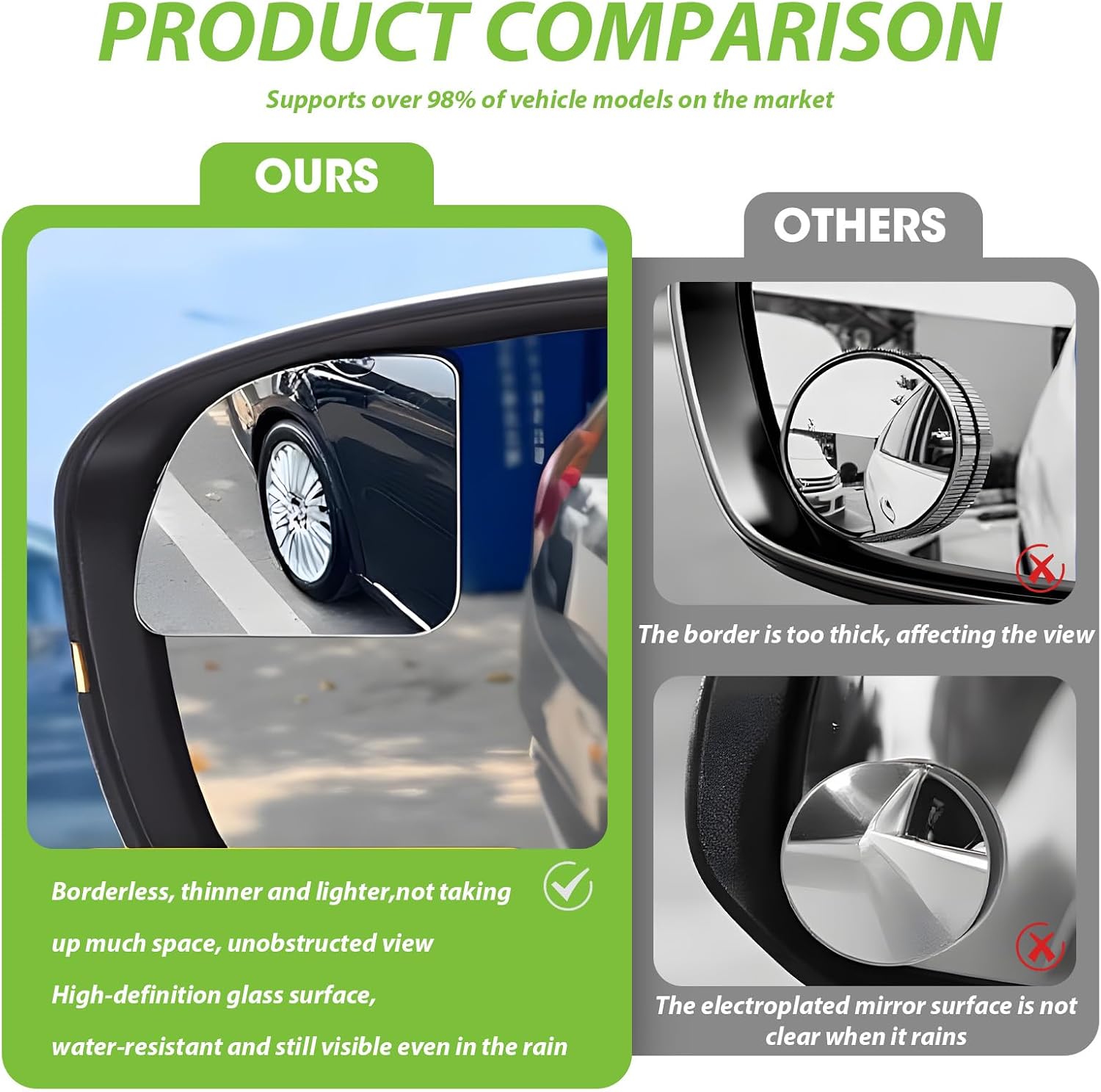 2Pcs Blind Spot Mirror for Car, HD Glass Frameless Convex 360° Wide Angle Adjustable Side Rear View Mirror for Side Mirror, Automotive Exterior Accessories for Car SUV Trucks