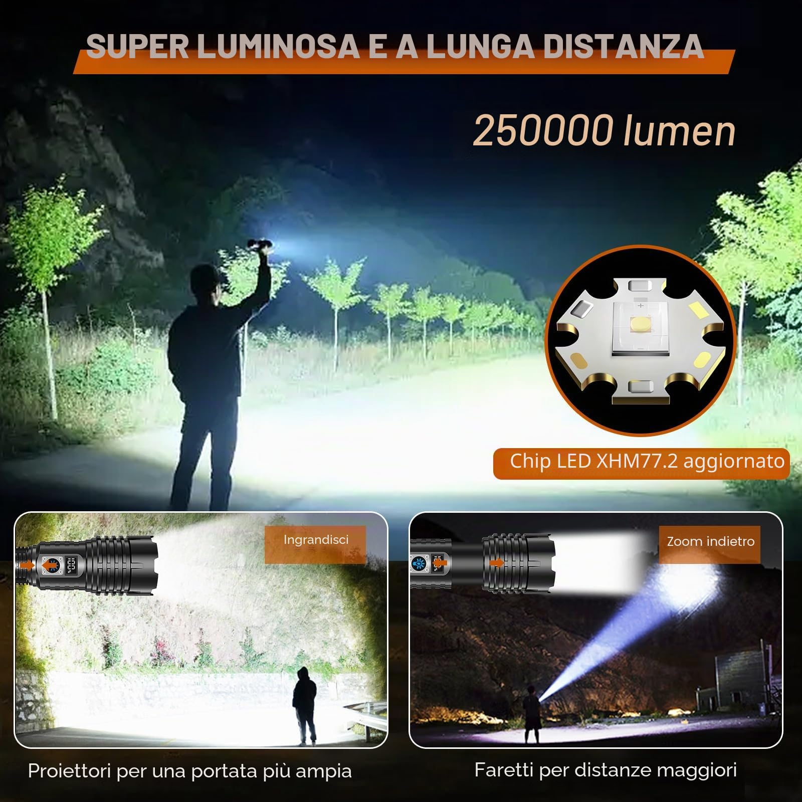Shadowhawk Torches LED Super Bright Rechargeable, Flashlight 15000 Lumens XHM77.2 Torches Battery Powered, Powerful Tactical Flash Light Torch, USB Hand Torch for Dog Walking Camping Emergency Gift