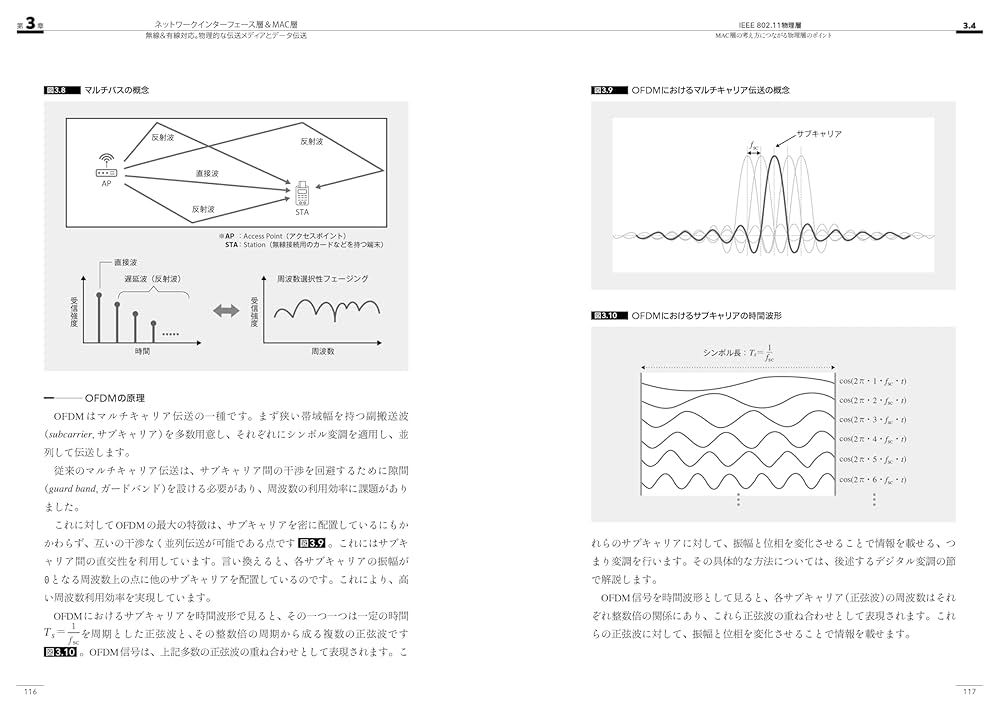詳解TCP/IP Vol.2 実装 詳解TCP/IP Vol.2 | ゲーリー R.ライト, W.リチャード
