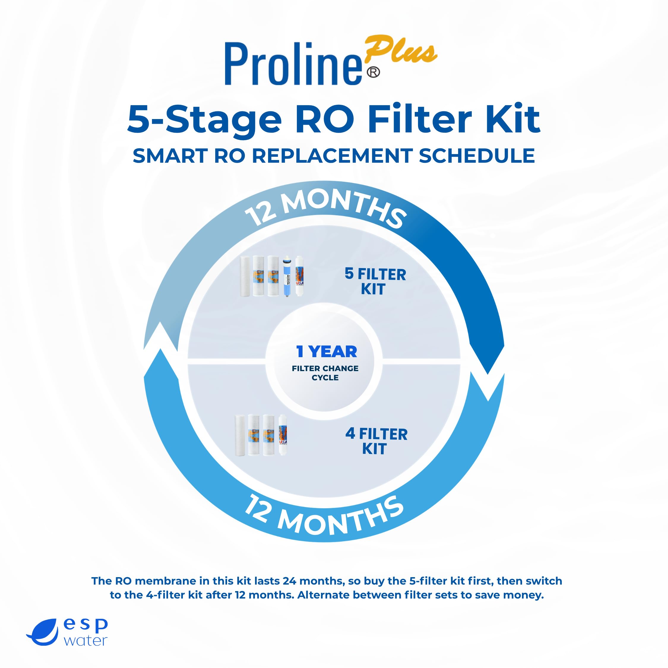 Proline Plus - Kit de repuesto de filtro, paquete de cartuchos de un año
