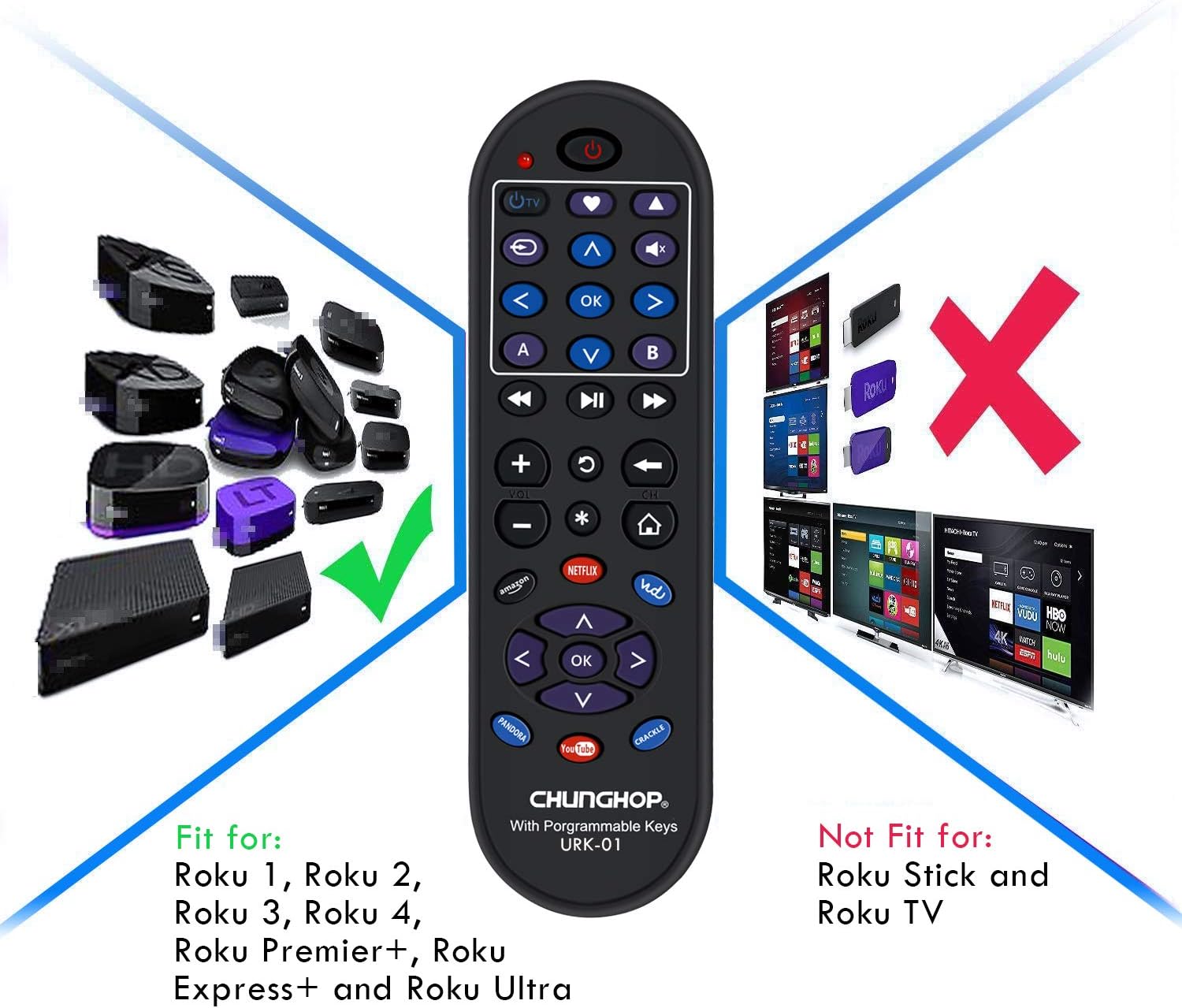 Compatibility chart showing various Roku streaming boxes as compatible and Roku Sticks and Roku TVs as incompatible.
