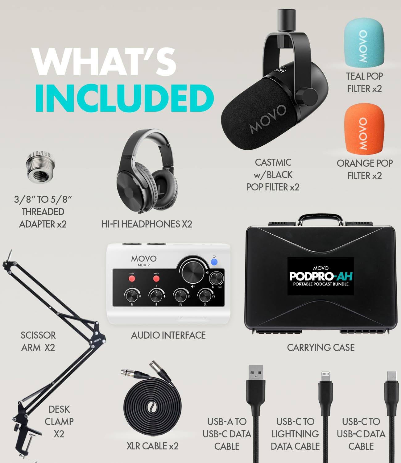 Movo Set di attrezzature per podcast portatili per telefoni iPhone/Android, kit podcast con interfaccia audio, 2 microfoni dinamici CastMic, 2 cuffie, 2 bracci a braccio, per smartphone, computer, PC