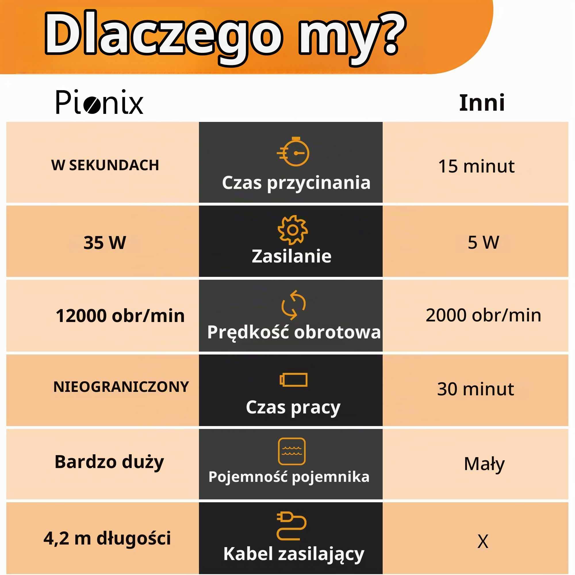 Pionix Golarka do tkanin o dużej mocy – elektryczna maszynka do usuwania kłaczków 35 W, do ubrań, tapicerki, mebli, kanapy, prędkość 12000 obr./min, wytrzymałe golarki do swetrów do usuwania