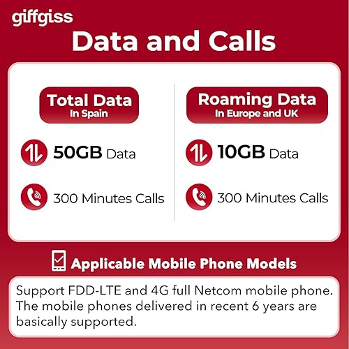 Miniatura 2 de Vodafone Network Europe Sim Card - 16 GB en 4GLTE en Reino Unido y Europa, 50 GB y llamadas ilimitadas en España - Tarjeta SIM Europa con datos de
