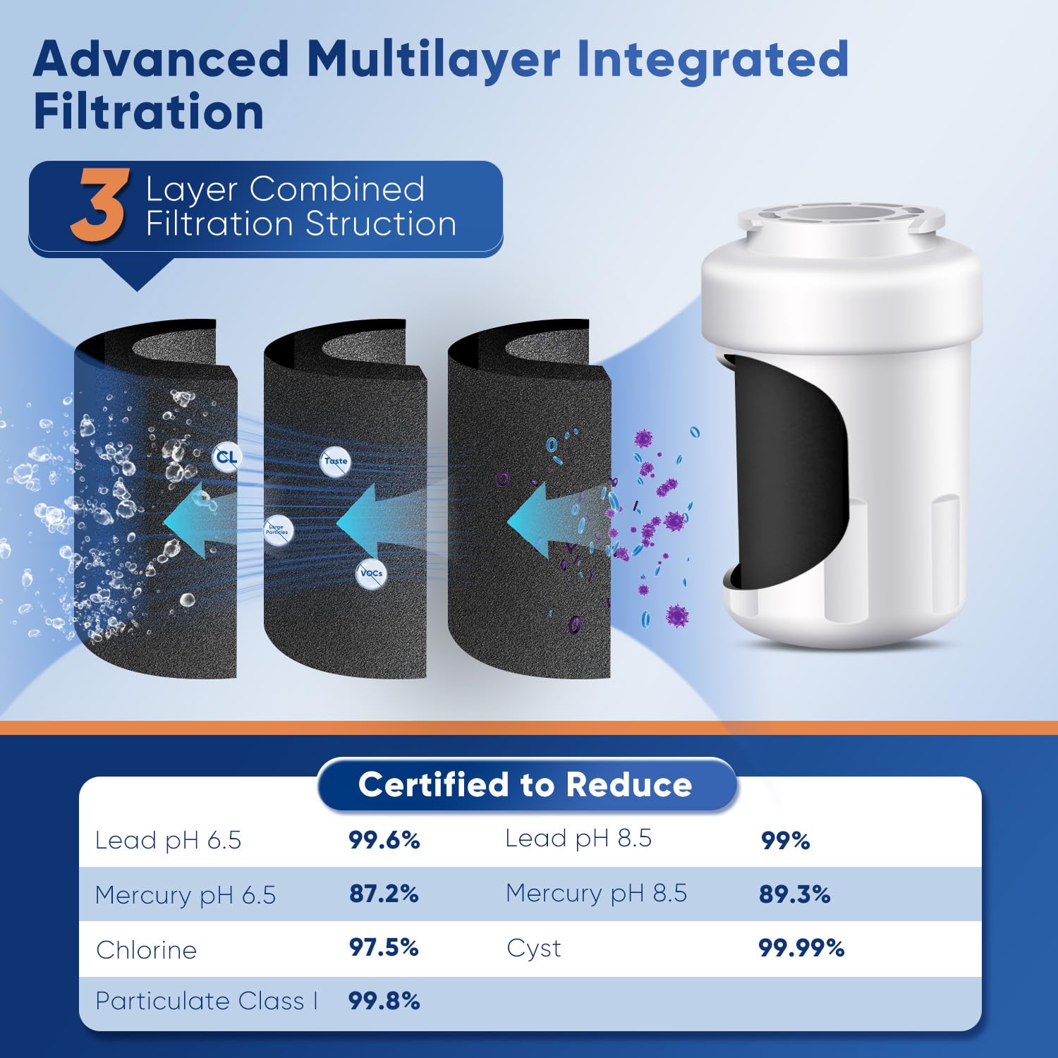 Amazon.com: PUREPLUS PRO Refrigerator Water Filter Replacement for
