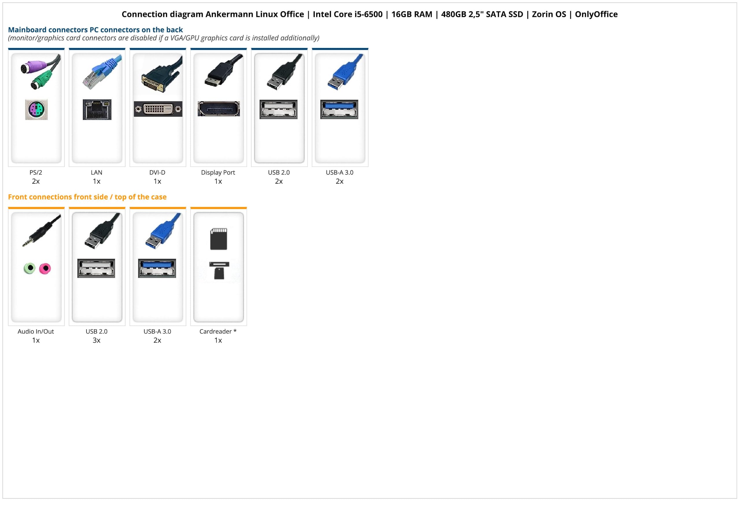 Ankermann Ankermann Linux Office | Intel Core i5-6500 | 16GB RAM | 480GB 2,5 Zoll SATA SSD | Zorin OS | OnlyOffice