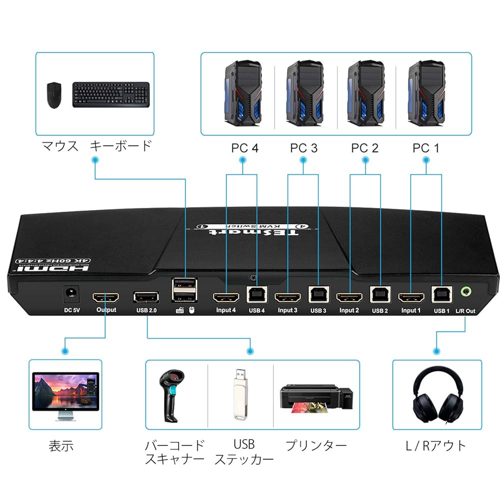 Amazon.co.jp: TESmart KVMスイッチ 4入力1出力 HDMI 切り替え器