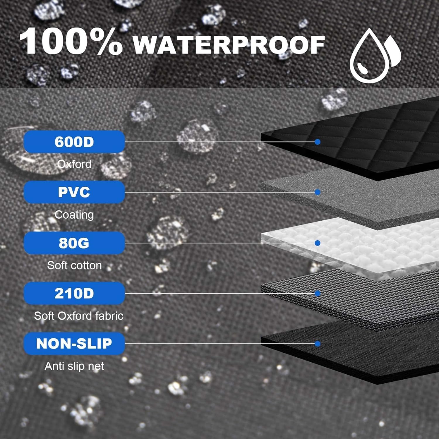 Protection Coffre Voiture Chien pour BMW i3 i4 i5 i7 i8 IX iX1 iX2 iX3 iX5, Imperméable Antidérapant Pliable Animaux Compagnie Intérieurs Accessoires
