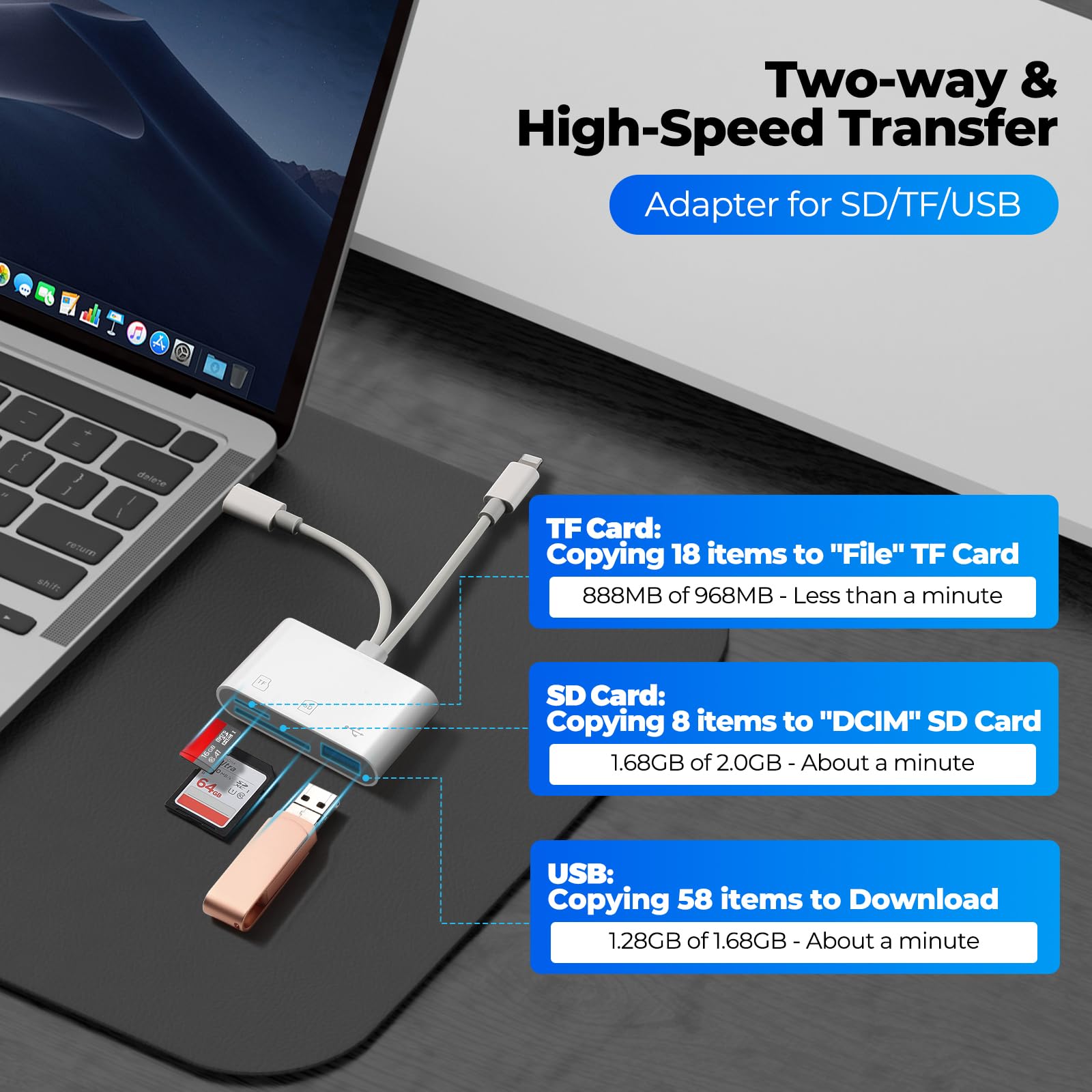 Czytnik kart SD dla iPhone Android, czytnik kart pamięci, wbudowany podwójny czytnik kart iOS i USB C, z 3 gniazdami USB-A/SD/MicroSD, nie wymaga aplikacji, Plug and Play