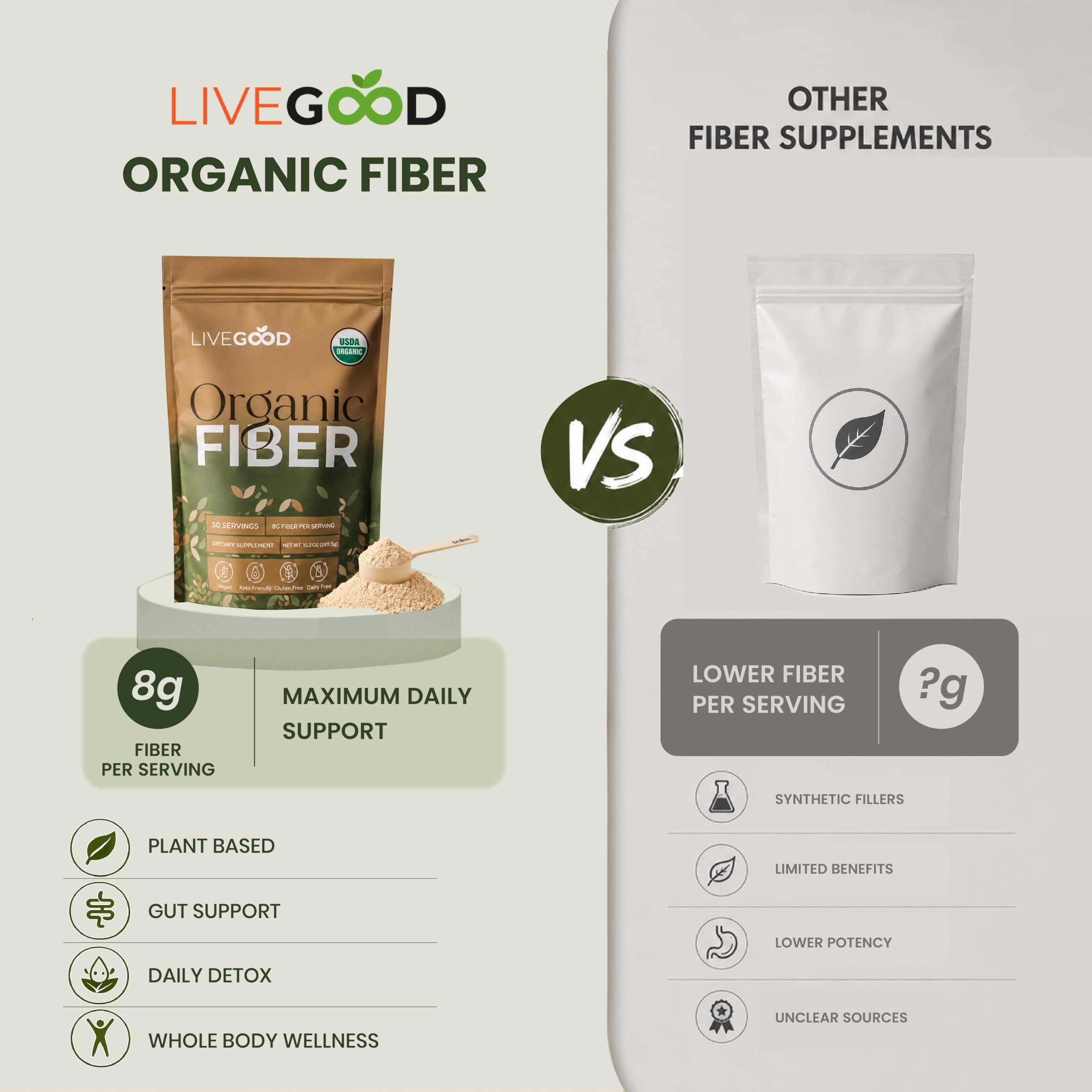LiveGood Organic Fiber Supplement Powder with Psyllium Husk, 30 Servings — Amazon image 5