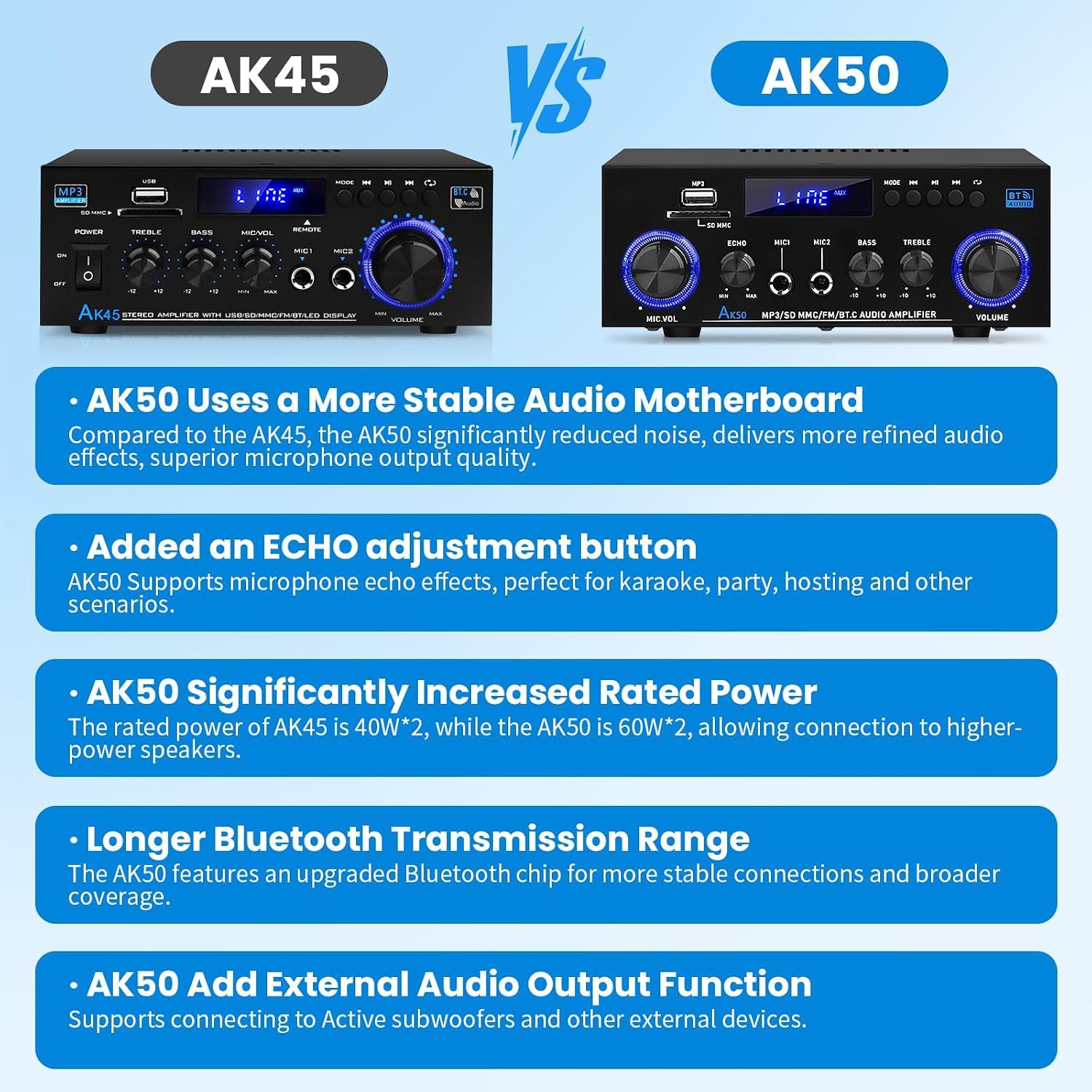 AK50 Amplificateur Hi-Fi avec Bluetooth RMS 60WX2 Amplificateur audio stéréo Récepteur 2.0 Canal Max 400 W Sortie Mini amplificateur de haut-parleur w/FM Radio Echo, Micro, USB, entrée SD pour la