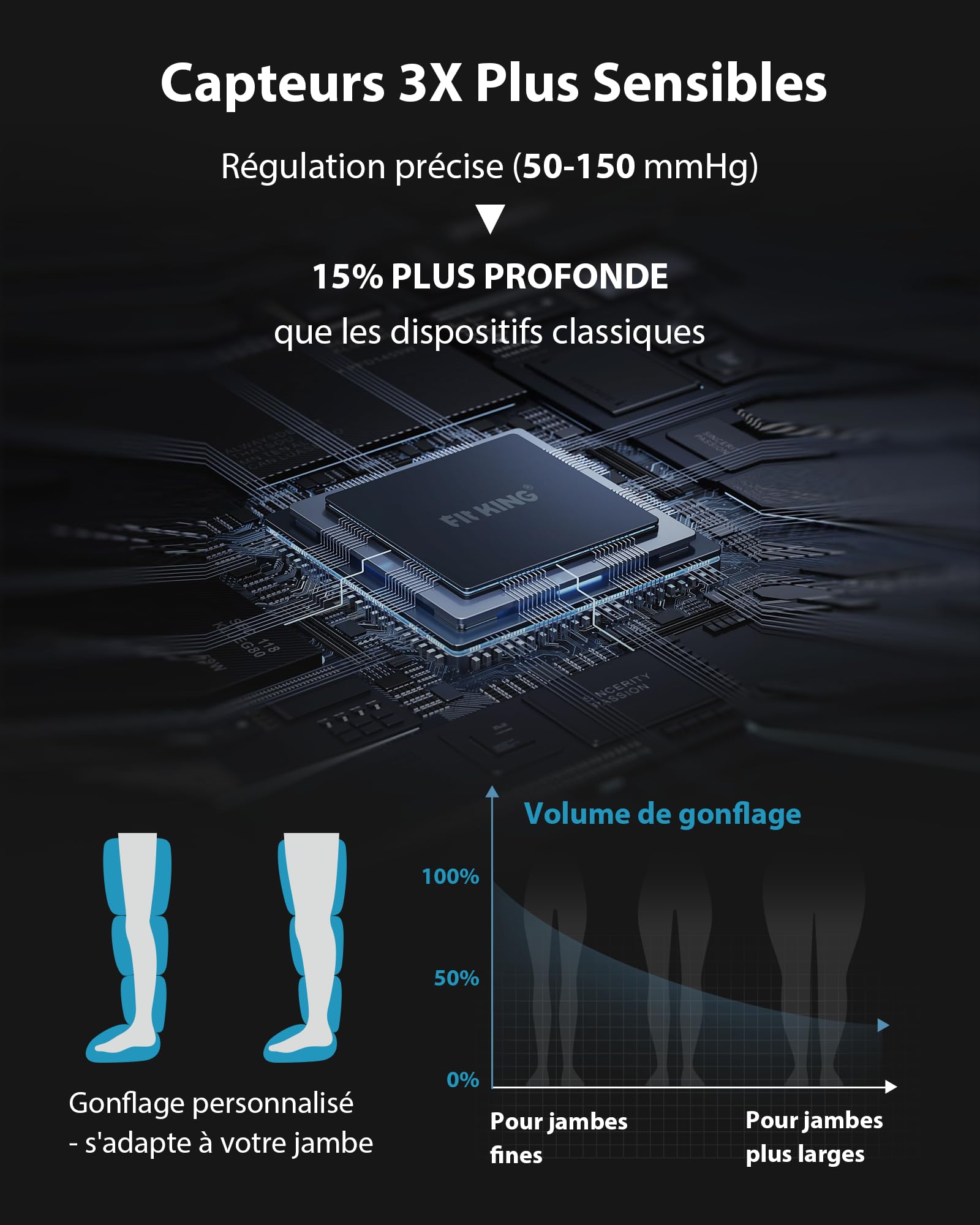 FIT KING Bottes de Pressothérapie pour Jambes Rechargeables Sans Fil - Massage par Compression 5 Zones avec Écran Tactile | Idéal pour Récupération Sportive et Détente (S)