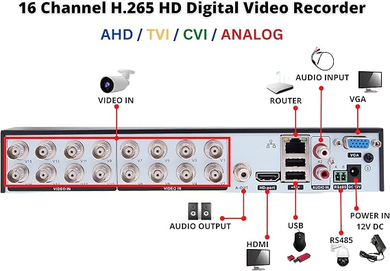 Evertech 16 Channel H.265 DVR Recorder with Pre-Installed 2TB Hard Drive, 1080P HD CCTV Security System, Supports TVI AHD CVI Analog Cameras, HDMI and VGA Output, Remote Viewing