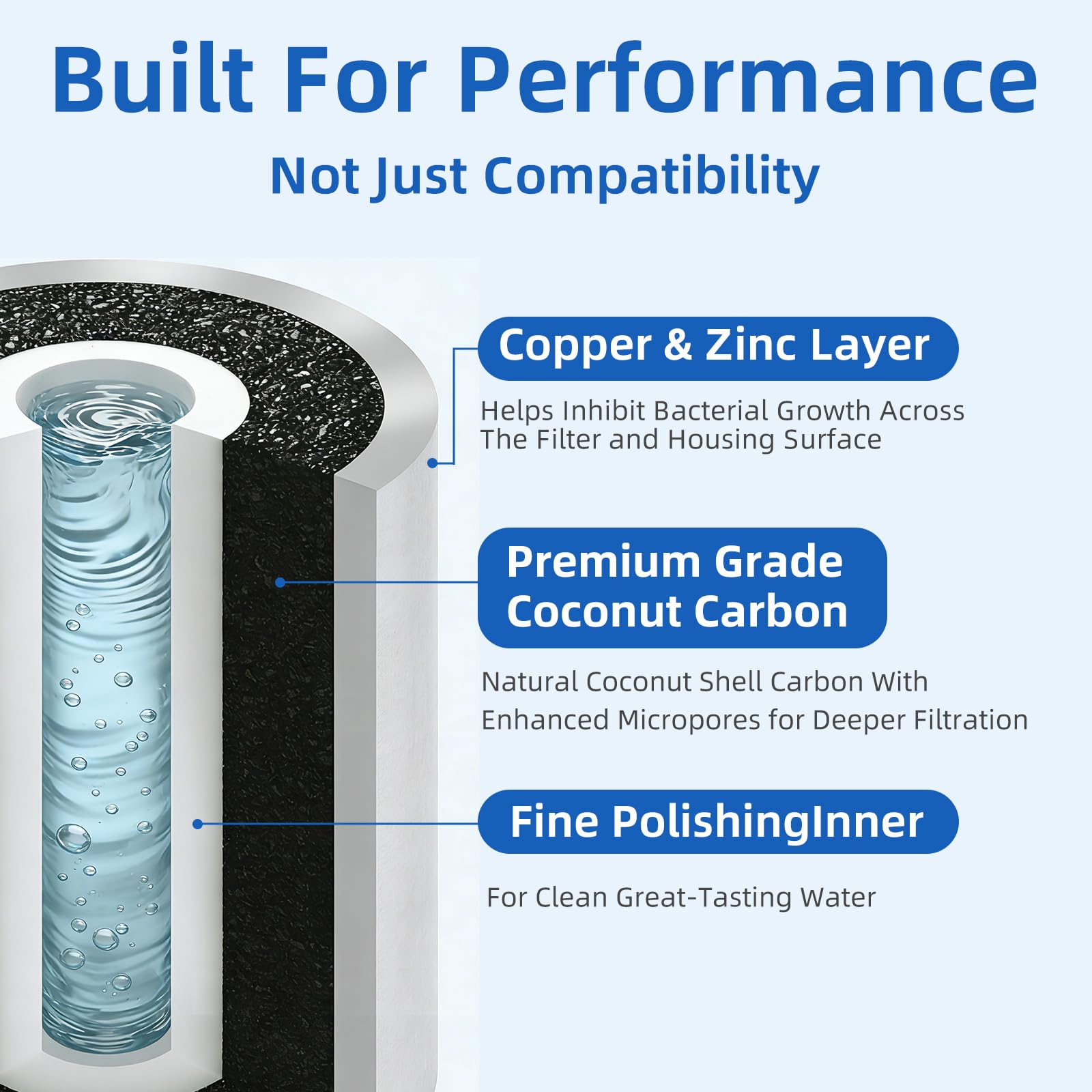 Filtro di ricambio a triplo scopo per sedimenti a carbone e zinco, compatibile con il sistema di filtrazione Aquasure Fortitude V2 Series AS-FS-25SCZ, serie AS-WHF, serie AS-HS