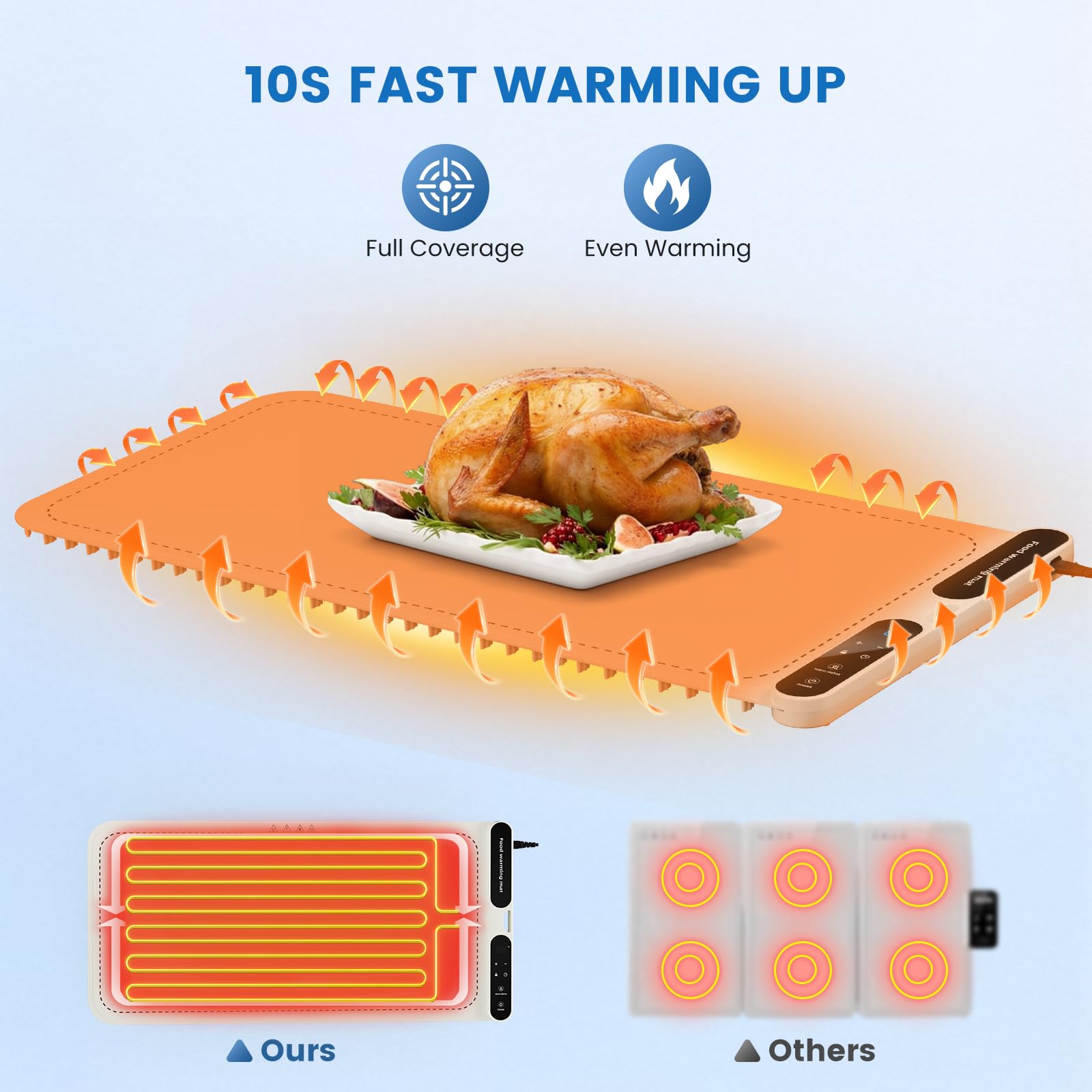 Cuscino riscaldante per tappetino riscaldante, 10 secondi, timer 7 ore, vassoio di calore elettrico in silicone per piano di lavoro, facile da pulire per barbecue, campeggio (bianco)