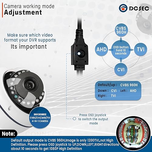 Miniatura 5 de HD 1080P 360 grados domo cámaras de vigilancia interior al aire libre 4 en 1 (TVIAHDCVICVBS BNC sistema analógico) 0.057 in ojo de pez CCTV vista