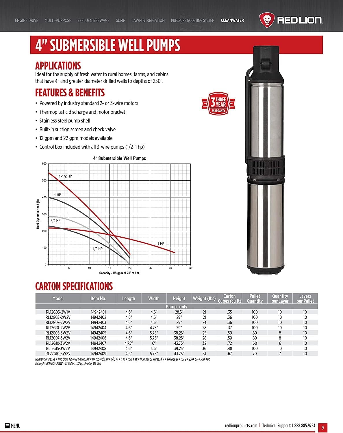 Red Lion 14942405 Submersible Deep Well Pump with Control Box, 1/2-HP 12-GPM 3-Wire 230-Volt, Stainless Steel