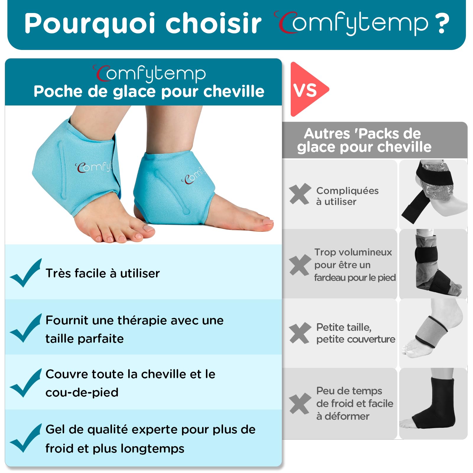 Comfytemp 2 Unité Poche de Glace pour le Gonflement de Cheville, Fasciite Plantaire, Soulagement la Douleur du Pieds, Packs de Gel Réutilisables, Compression Chaud et Froid pour Tendinite d'Achille