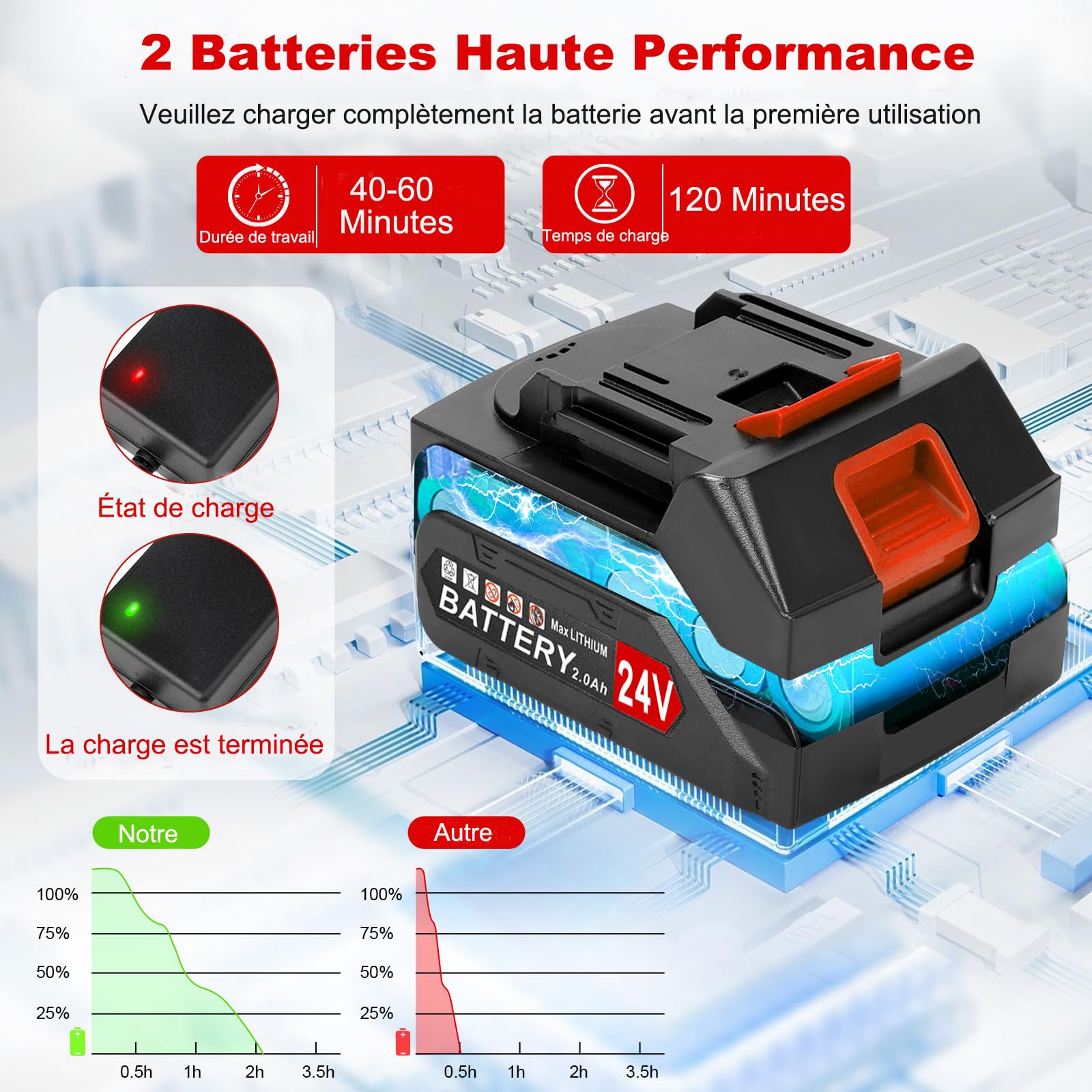 Lacoco Débroussailleuse Électrique sans Fil Coupe Bordure à Batterie Tondeuse à Gazon Puissant Poignée Télescopique 3 Types de Lames Tête Pivotante à 90°avec 2 * 2.0AH Batteries pour Jardin Court