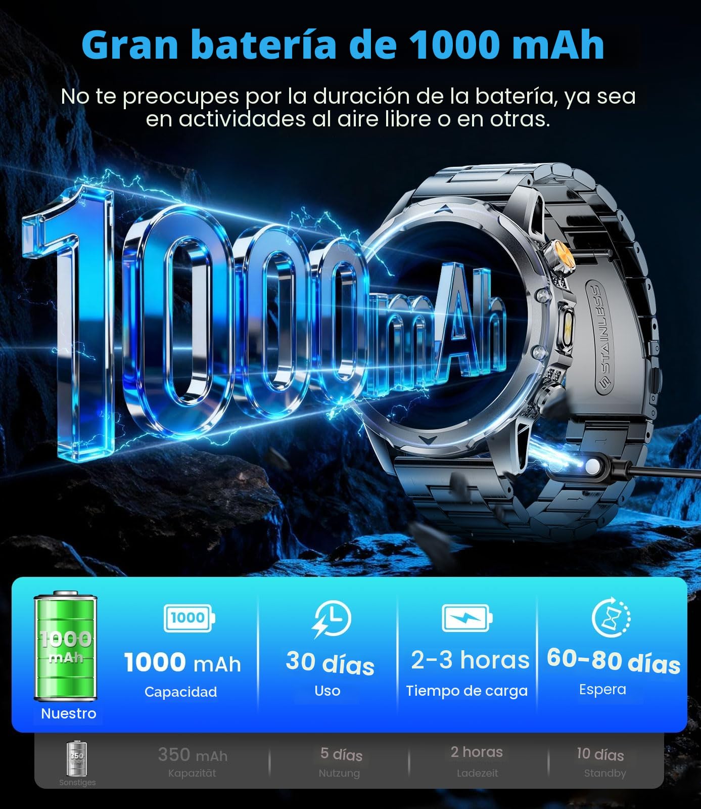 Reloj Inteligente Hombre con Llamadas/Batería 1000 mAh para Android iOS, 1,53" HD Grande Smartwatch Militar con Frecuencia Cardíaca/129 Modos Deportivos, IP68 Resistente al Agua, Linterna,Negro