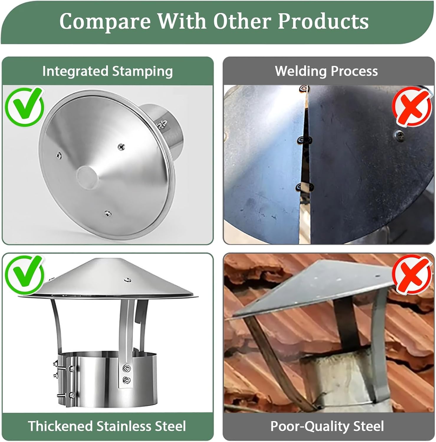 Exterior Stove Pipe Topper Stainless Steel Chimney Cap Roof Vent Cover Fireplace Chimney Caps for Outside with Metal Screws for Bathroom Kitchen Exhaust Duct(200mm/7.87in)