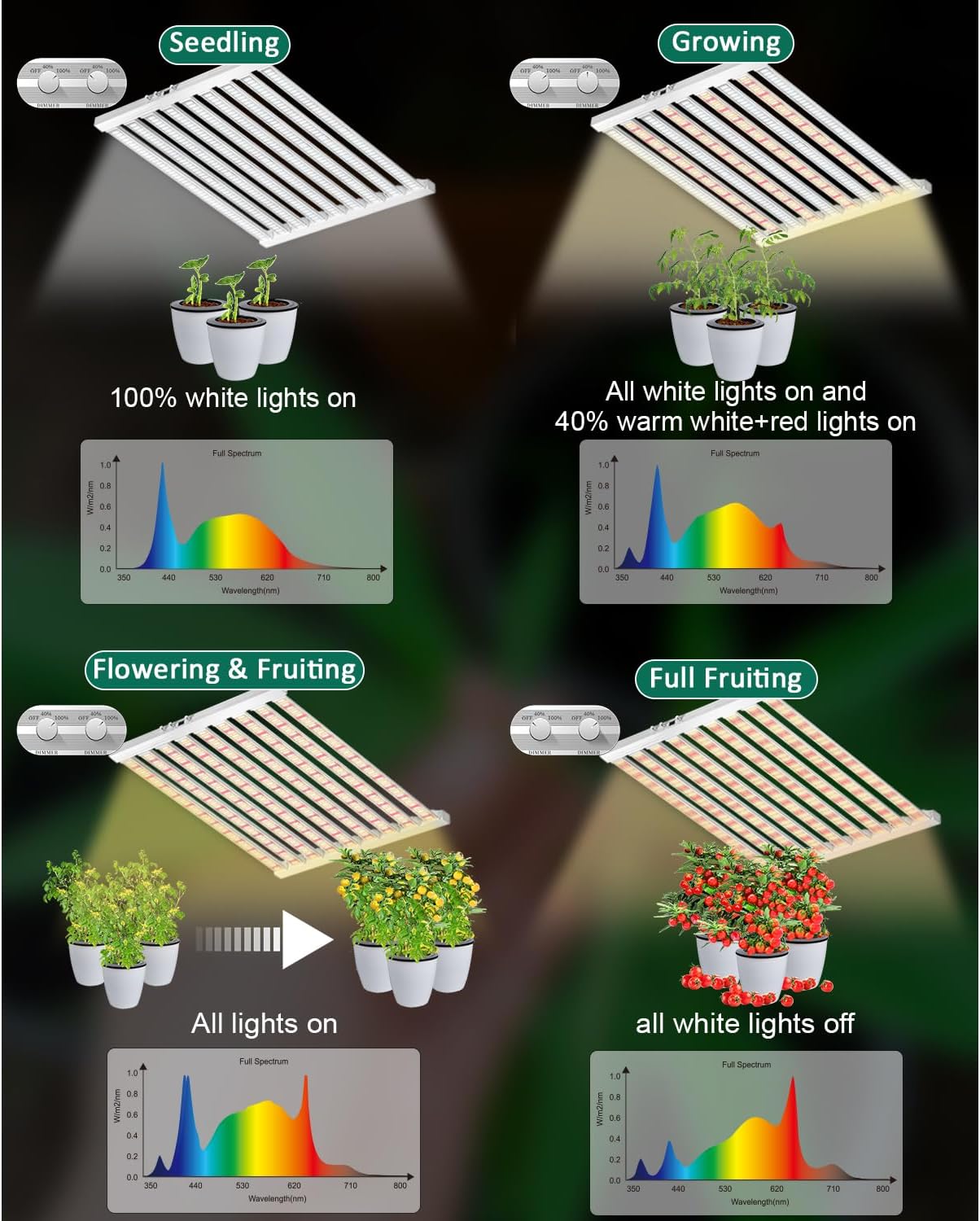 SZHLUX 620W LED Grow Light 4×6ft Daisy Chain Dimming Full Spectrum Grow Lights for Indoor Plants, Sunlight Plant Light for Seedling Veg and Bloom Commercial Growing lamp