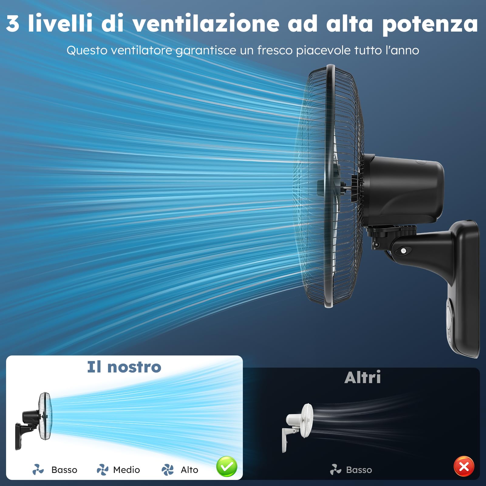 Ventilatore da Parete con Telecomando, Ventilatore a Parete da Ø 40 cm, con 3 Velocità, Oscillazione a 90° e Timer, Silenzioso < 28 dl, per Camera da Letto, Ufficio, Soggiorno